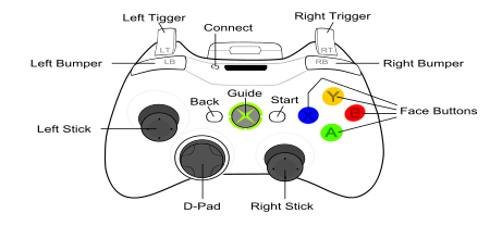 XInput - Estándar de Controladores para PC